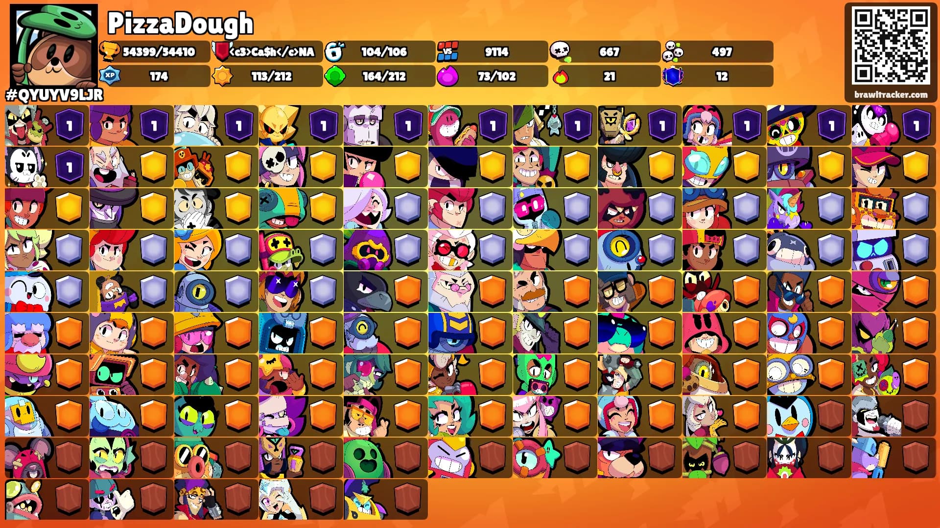 PizzaDough's Ranks