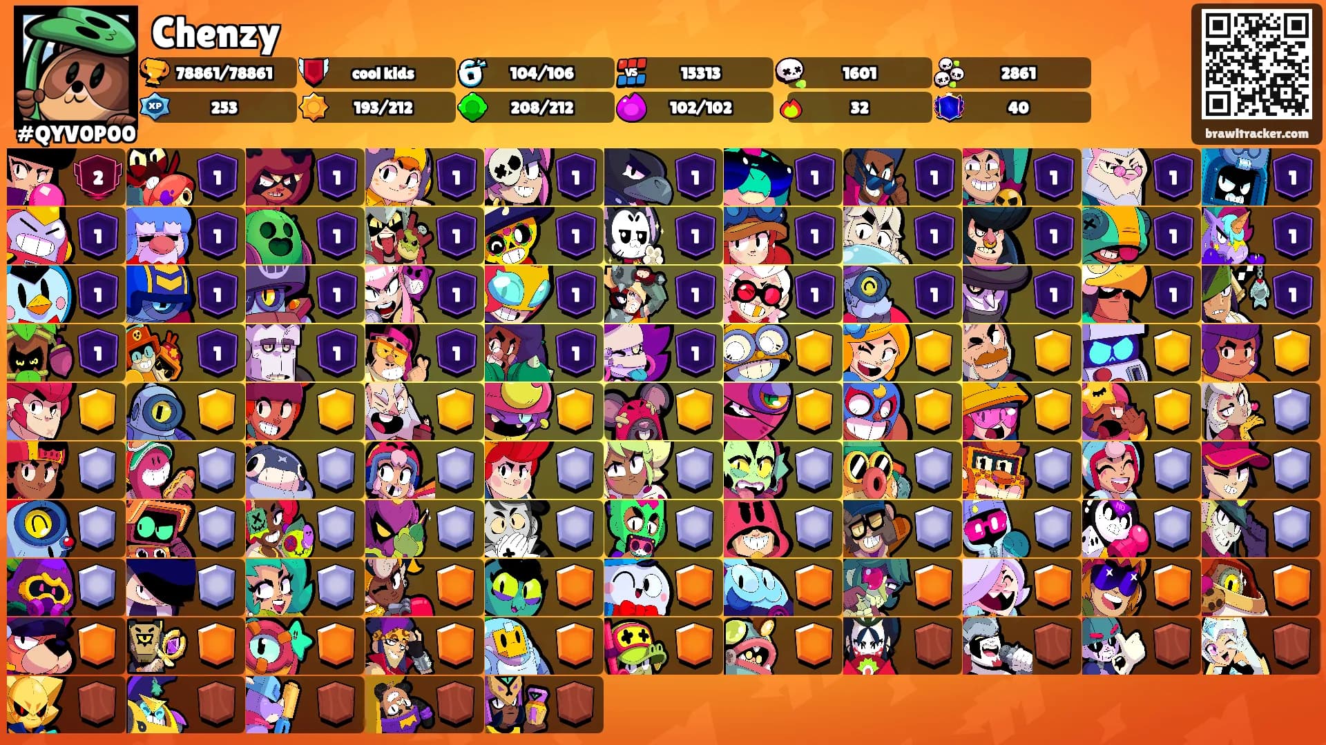 Chenzy's Ranks