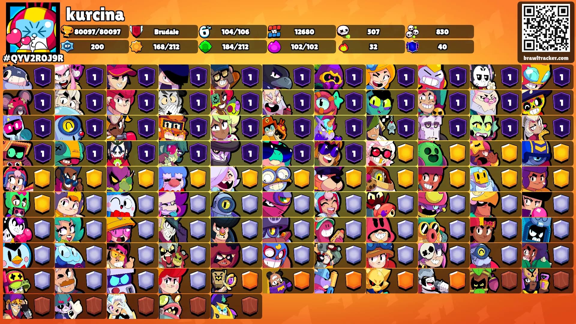 kurcina's Ranks