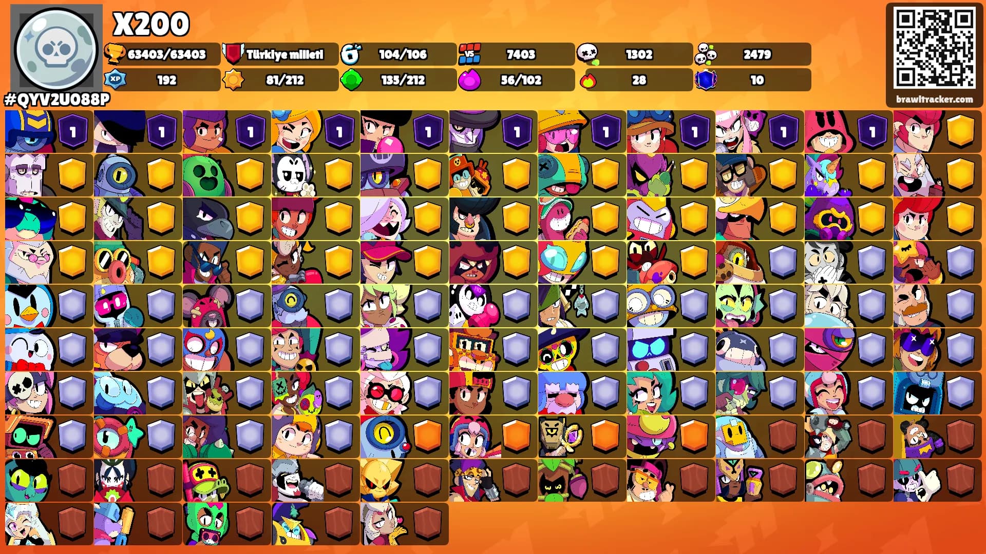 X200's Ranks
