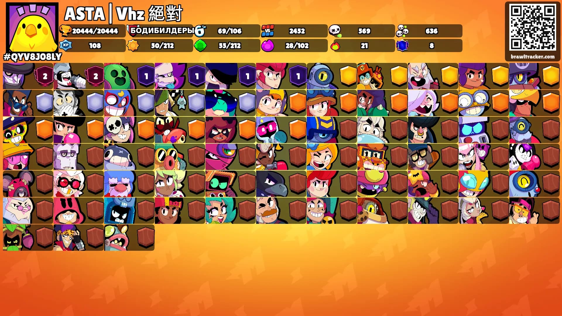 ASTA|Vhz 絕對's Ranks