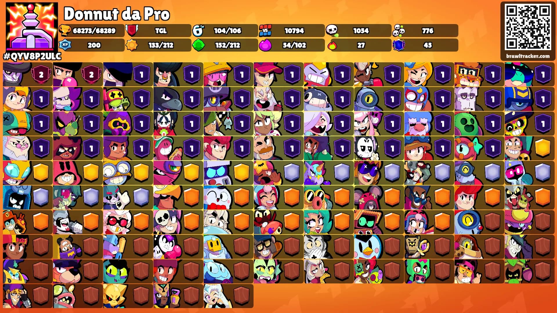 Donnut da Pro's Ranks