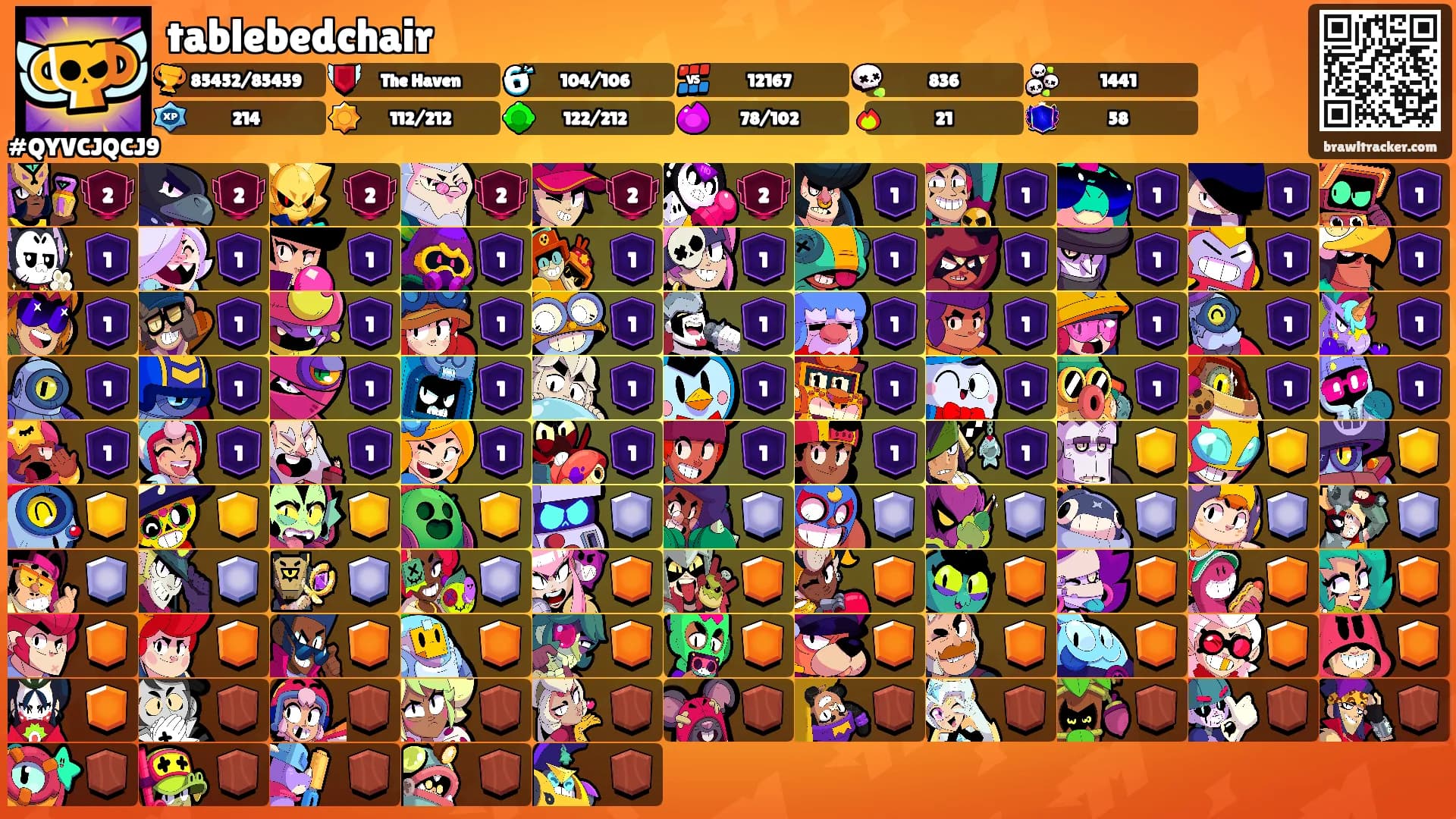 tablebedchair's Ranks