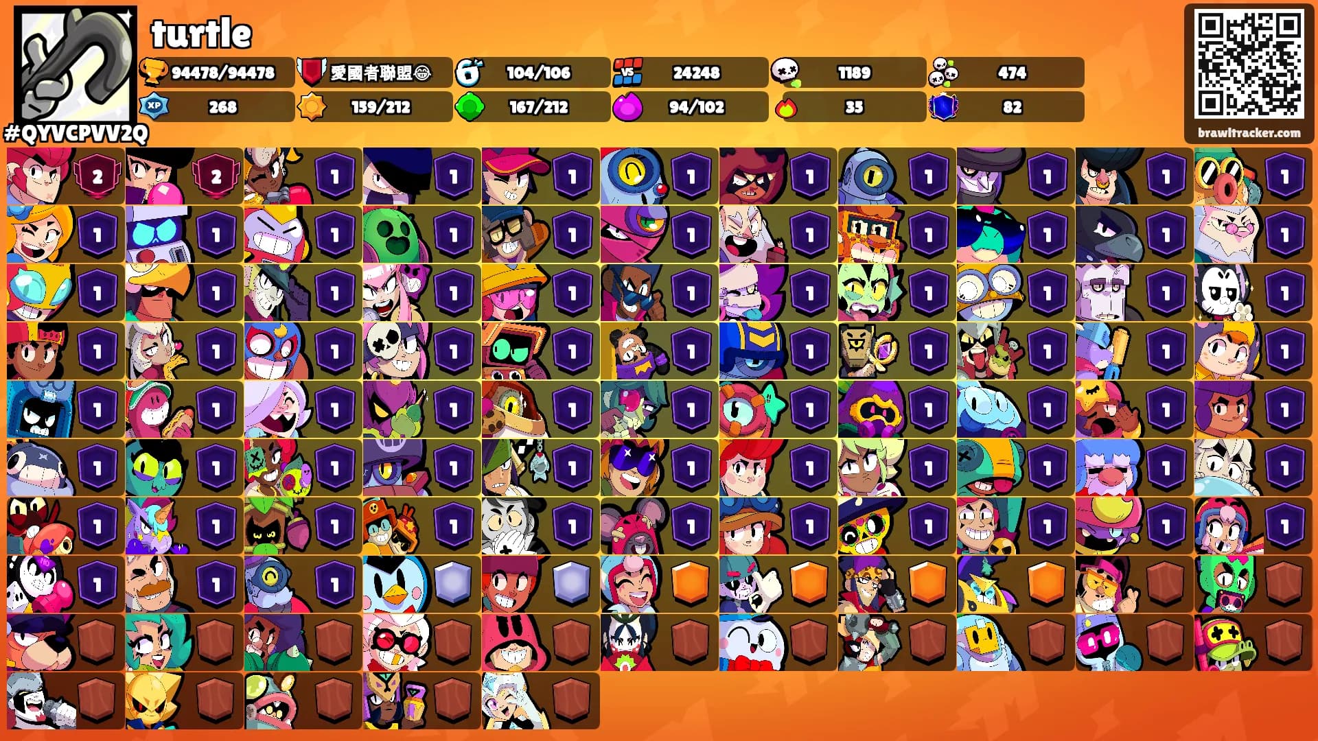turtle's Ranks