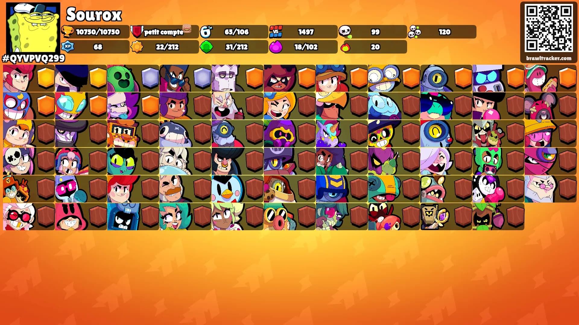 Sourox's Ranks