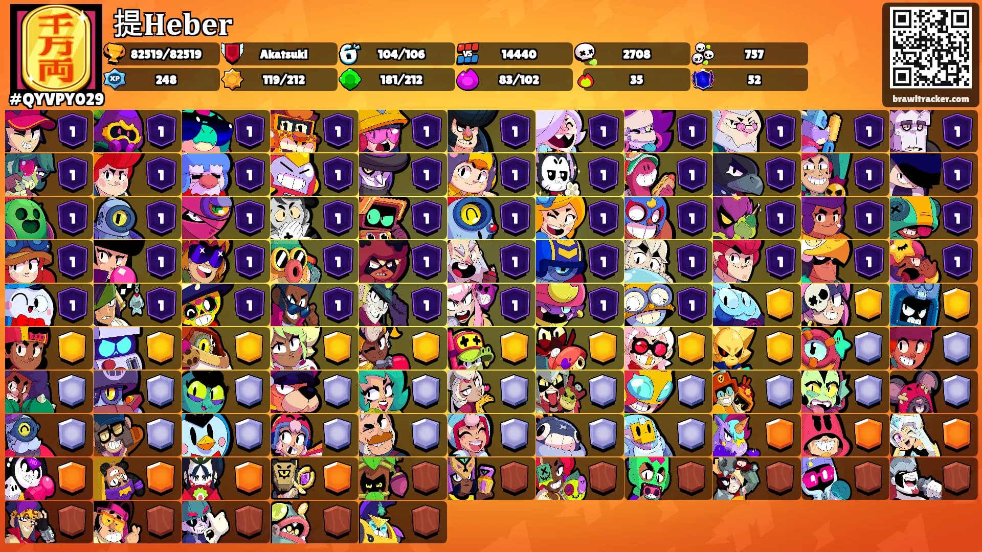 提𝐇𝐞𝐛𝐞𝐫's Ranks