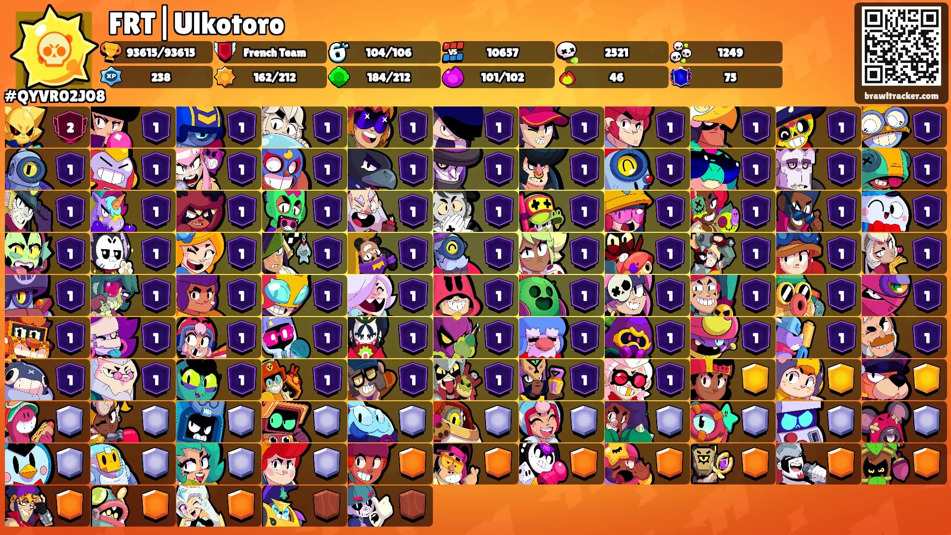 FRT|Ulkotoro's Ranks
