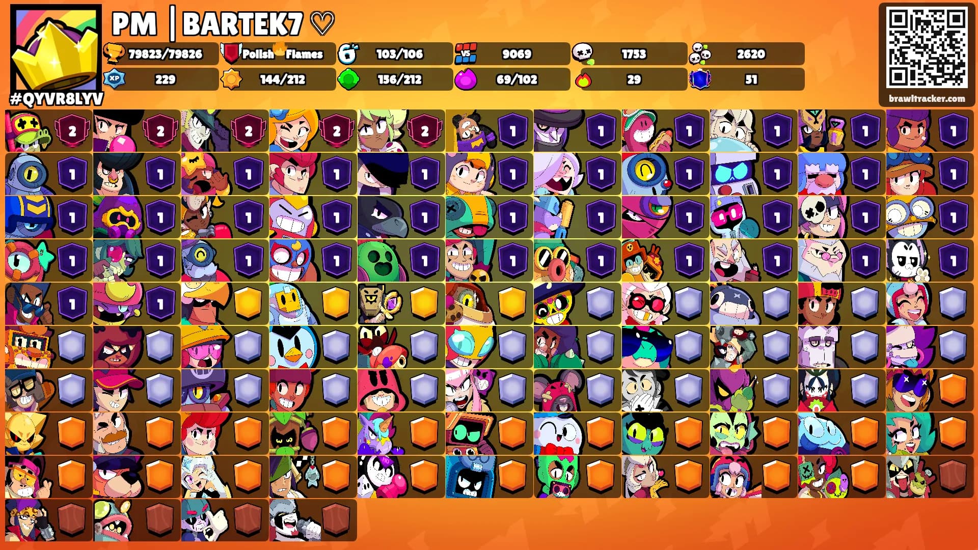 PM |BARTEK7 ♡'s Ranks