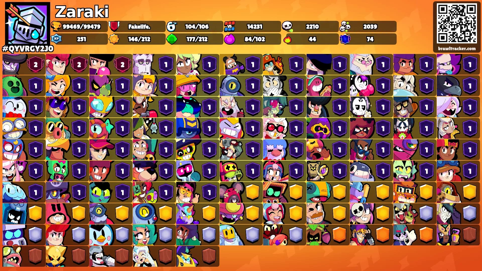 𝗭𝗮𝗿𝗮𝗸𝗶's Ranks