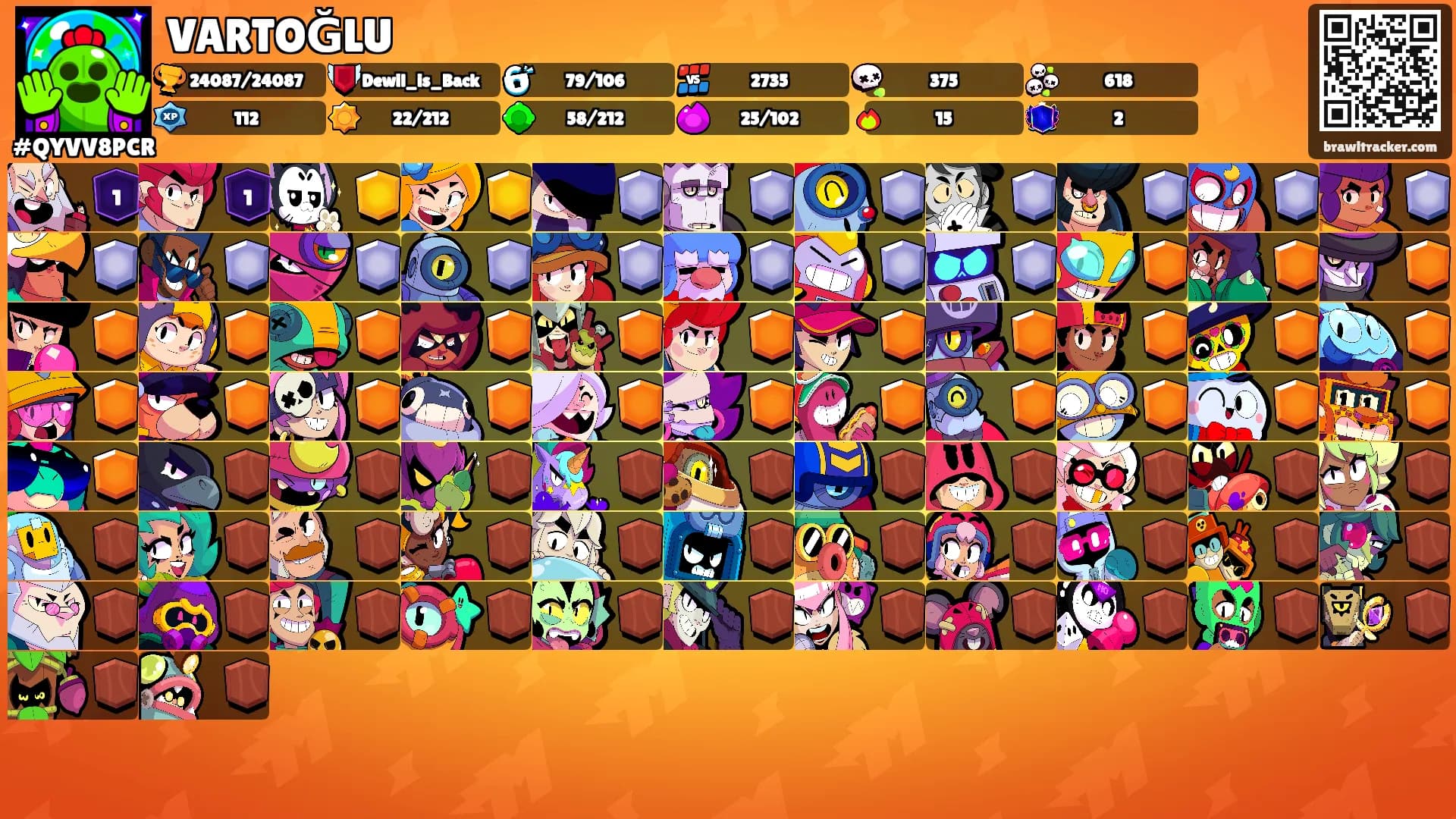 VARTOĞLU's Ranks