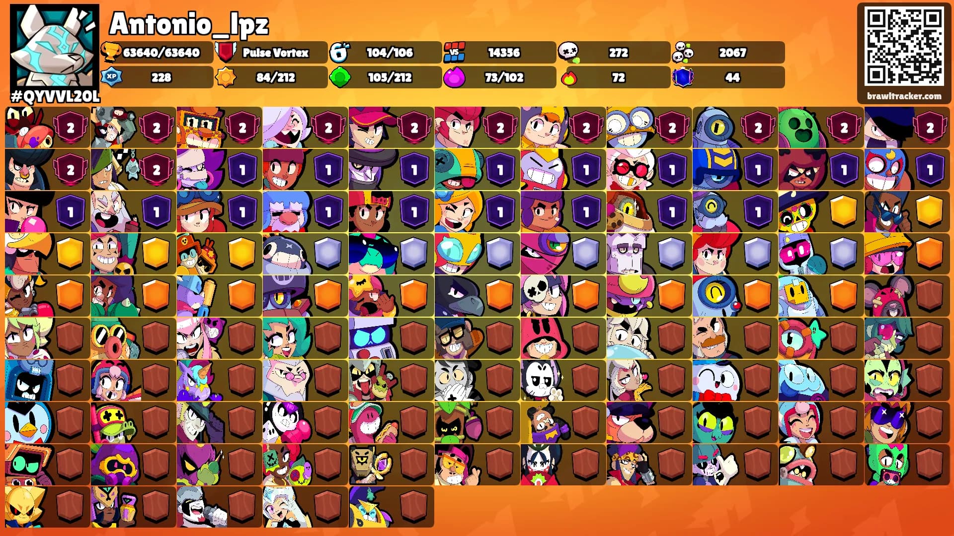 Antonio_lpz's Ranks