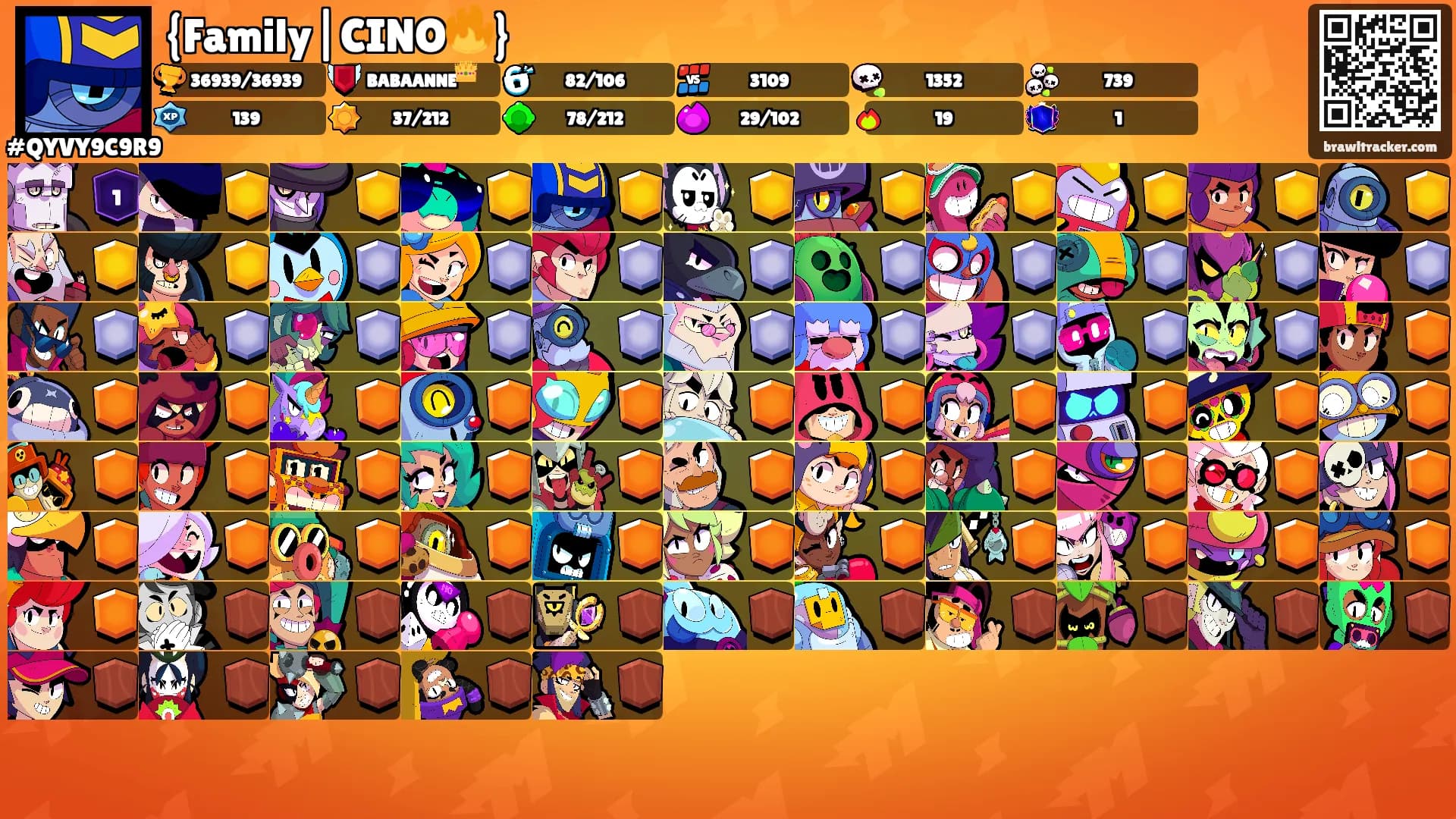 {Family|CINO🔥}'s Ranks