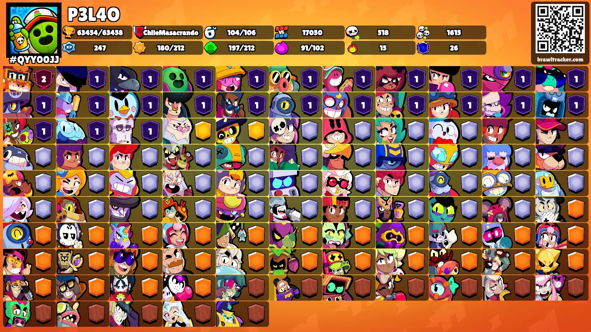P3L4O's Ranks