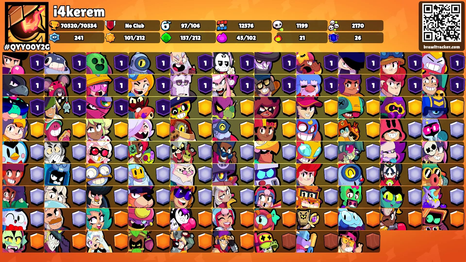 i4kerem's Ranks