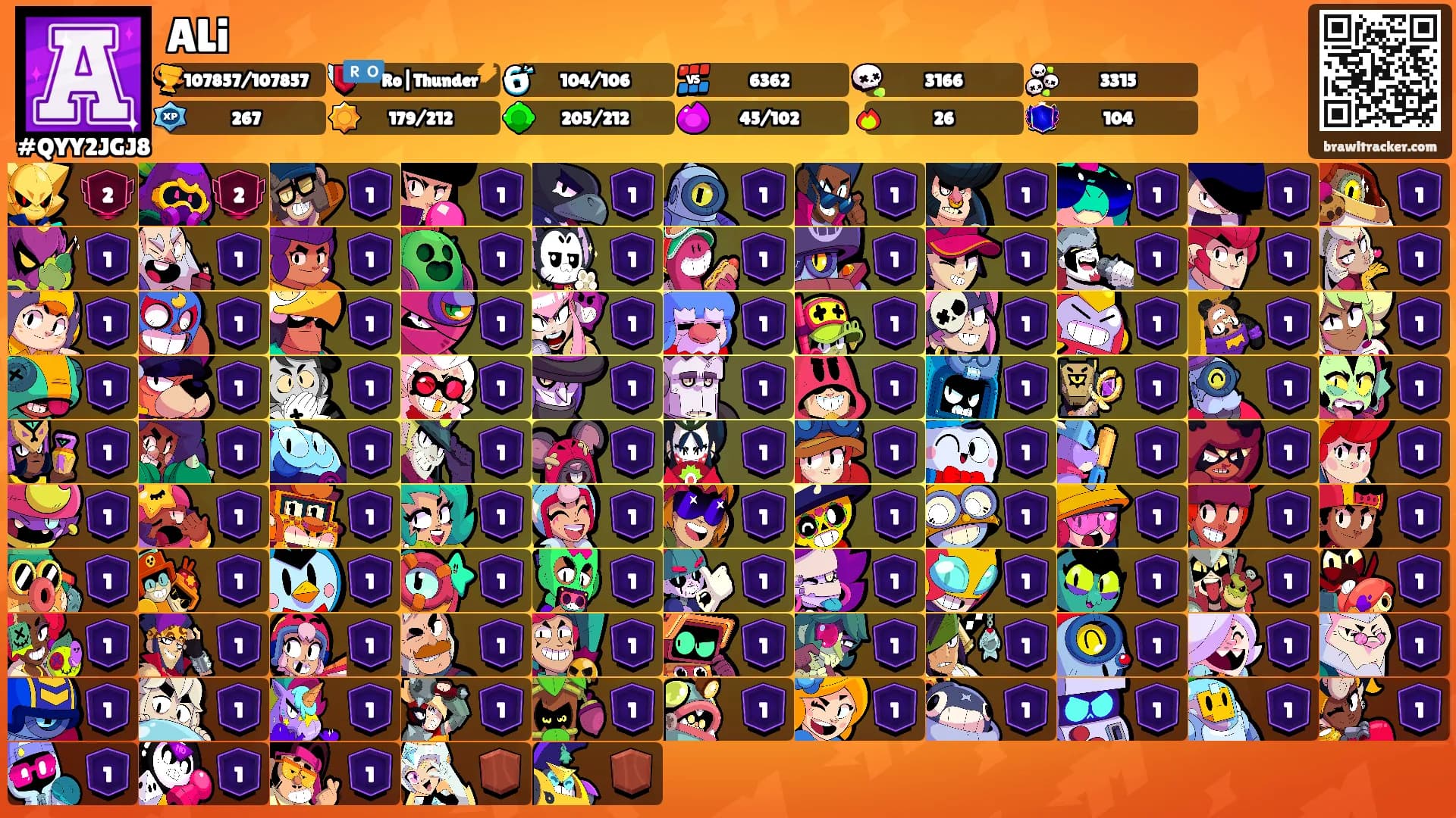ALi's Ranks