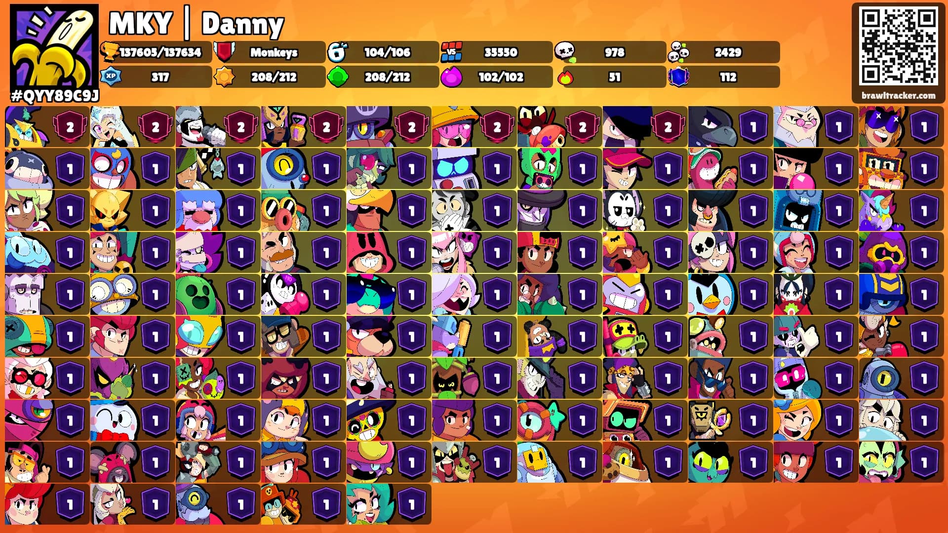 MKY | Danny's Ranks
