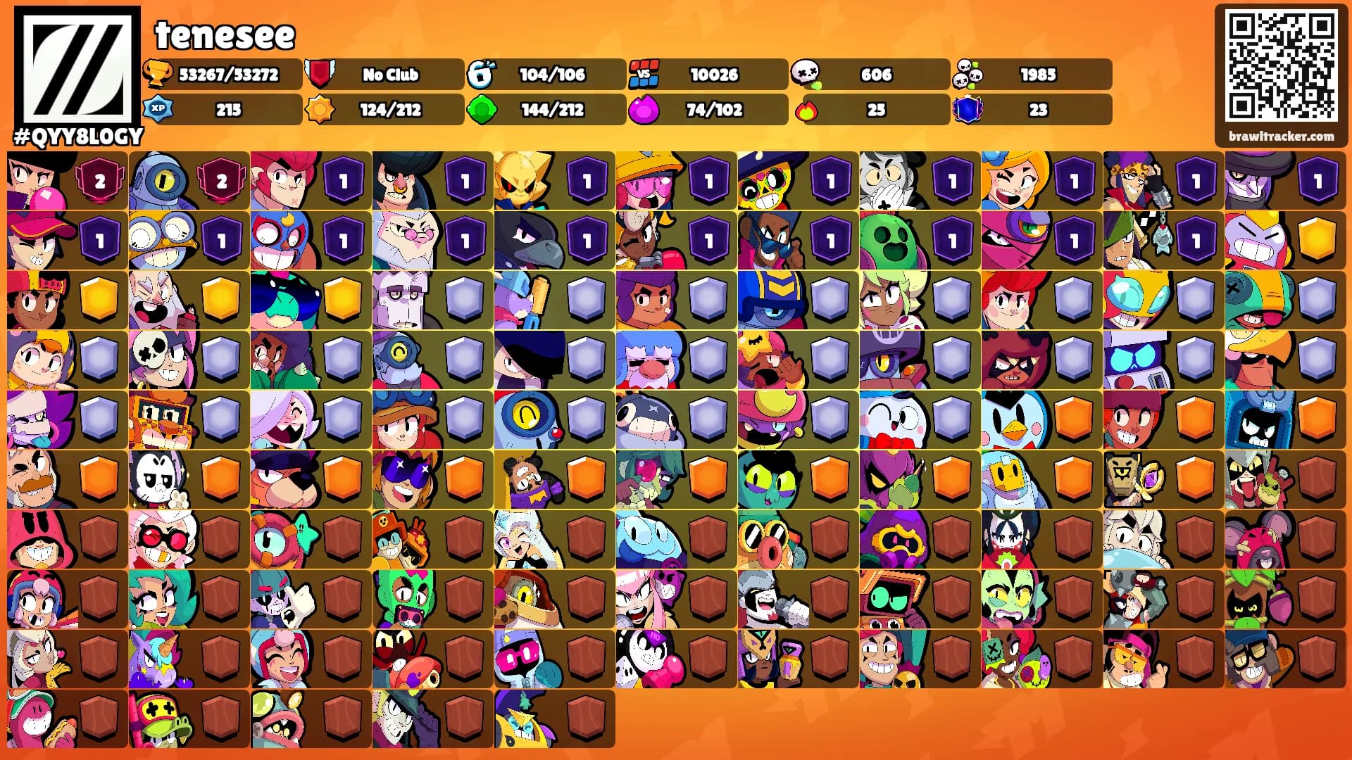 tenesee's Ranks