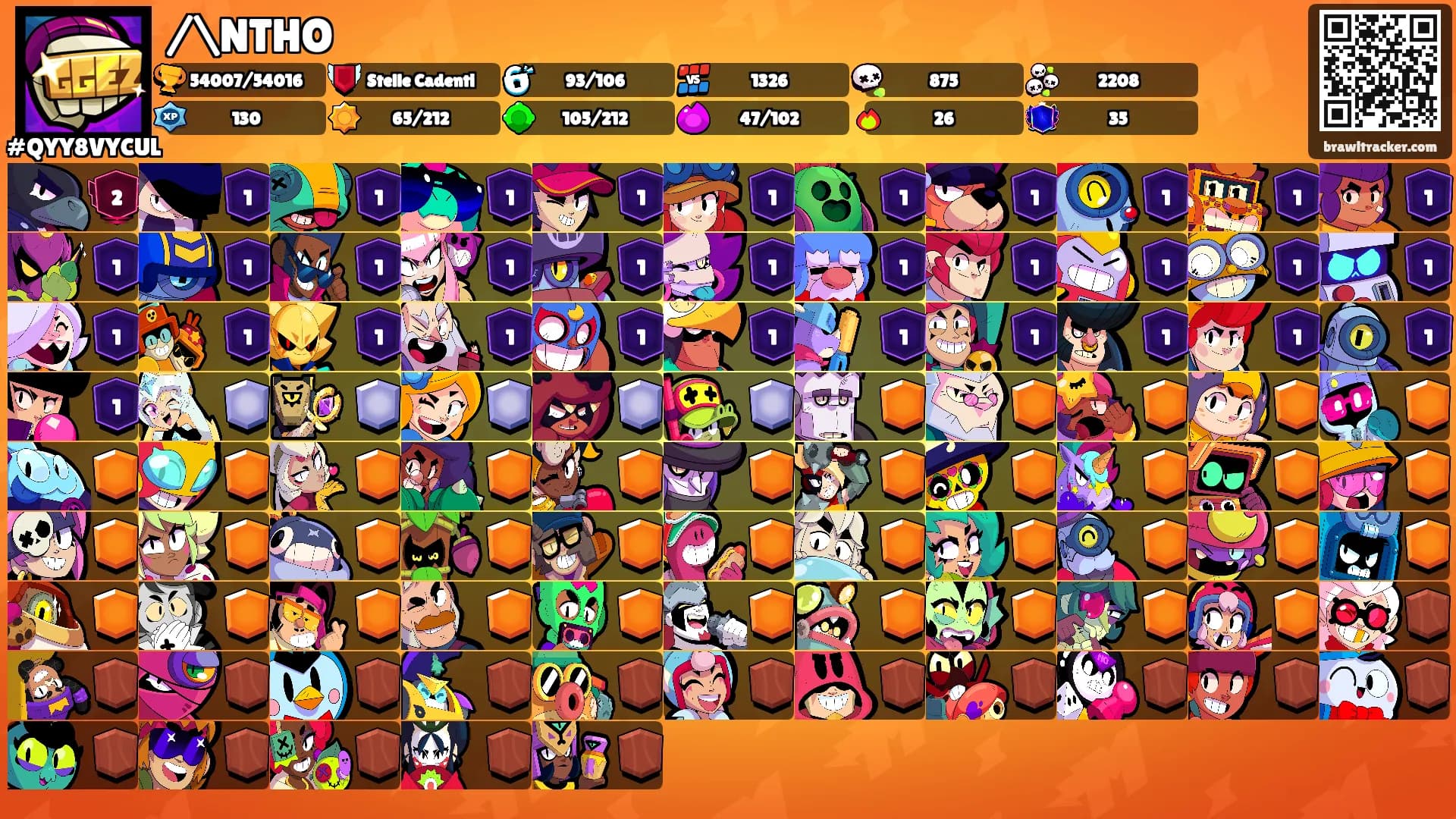 /\NTHO's Ranks