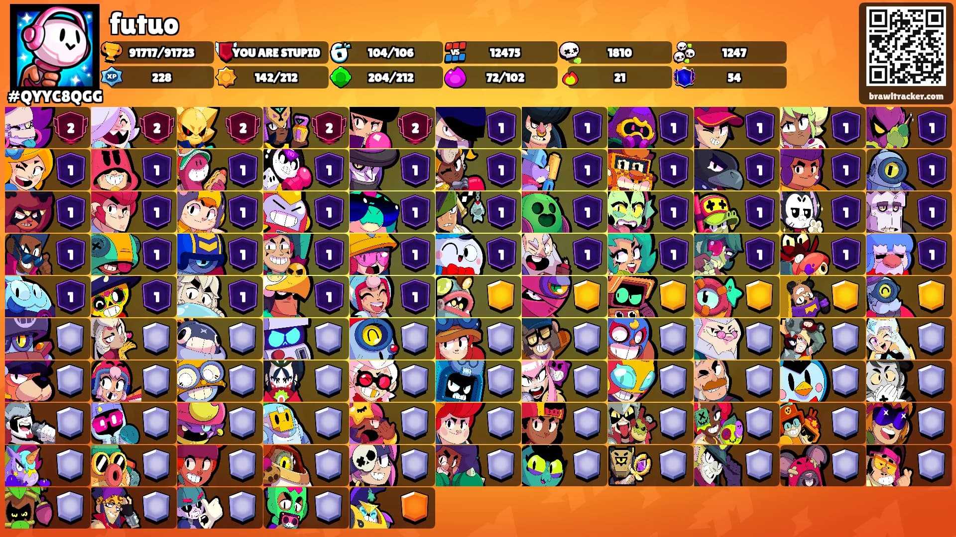 futuo's Ranks