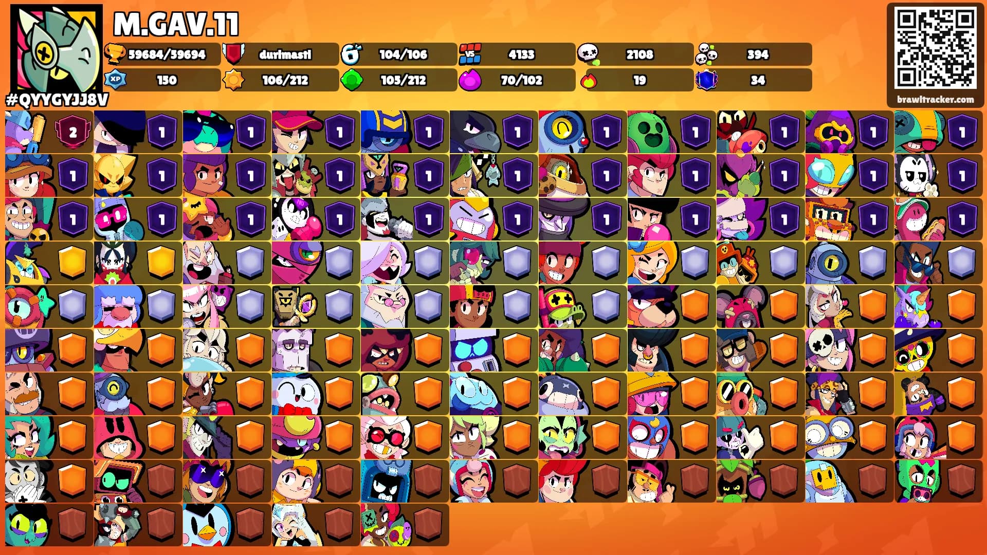 M.GAV.11's Ranks