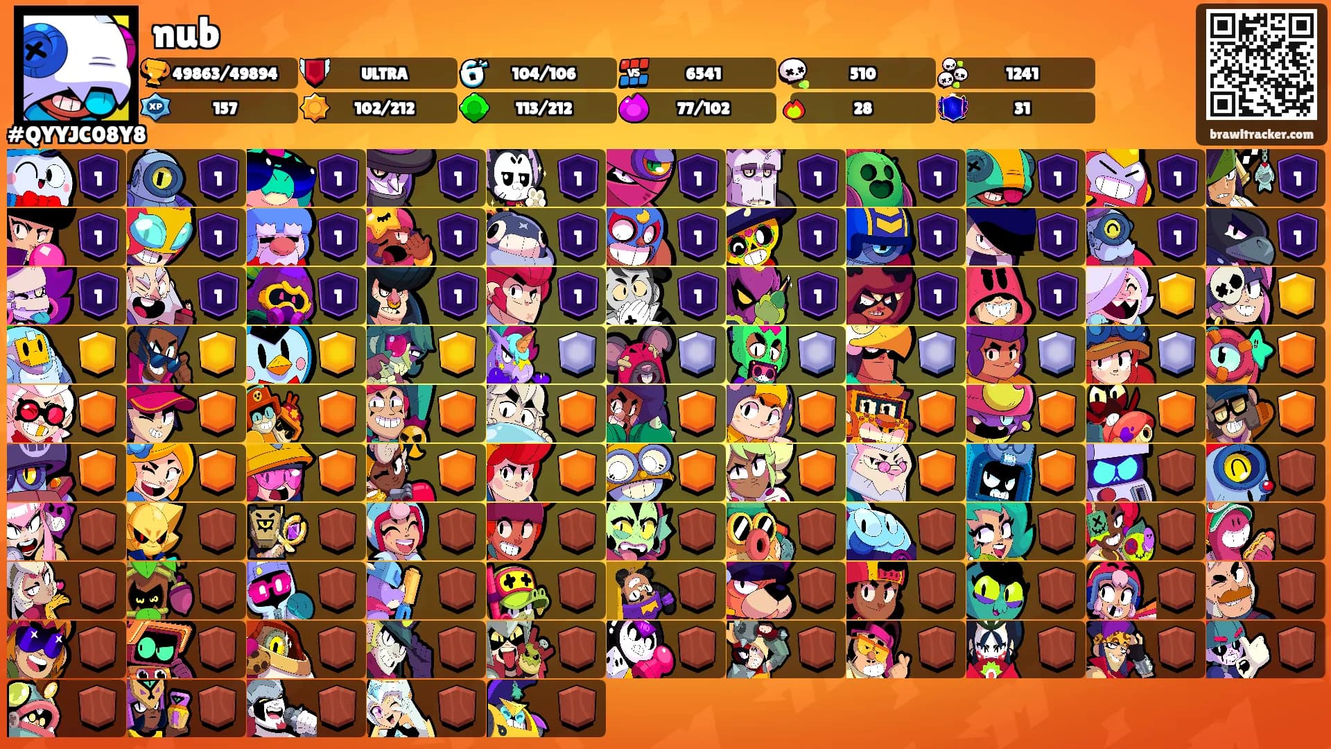 nub's Ranks