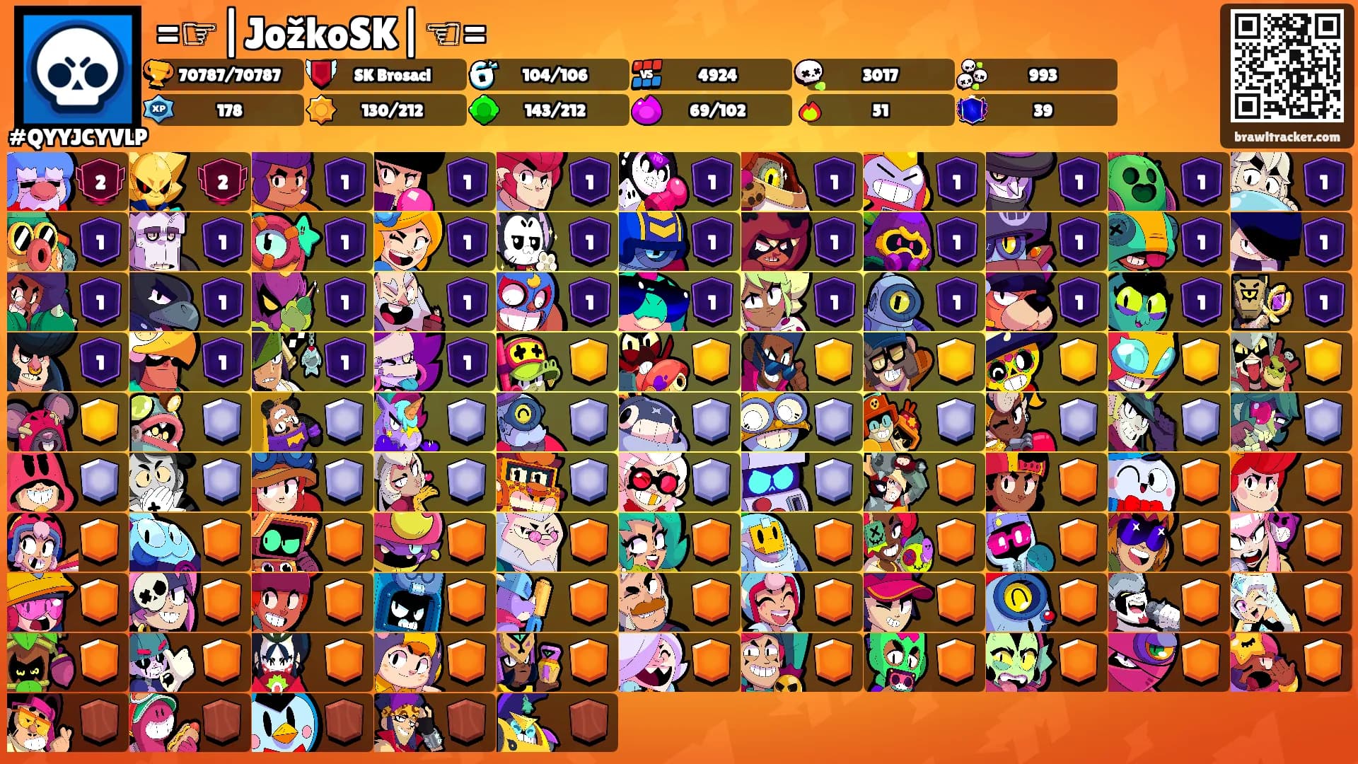 =☞|JožkoSK|☜='s Ranks
