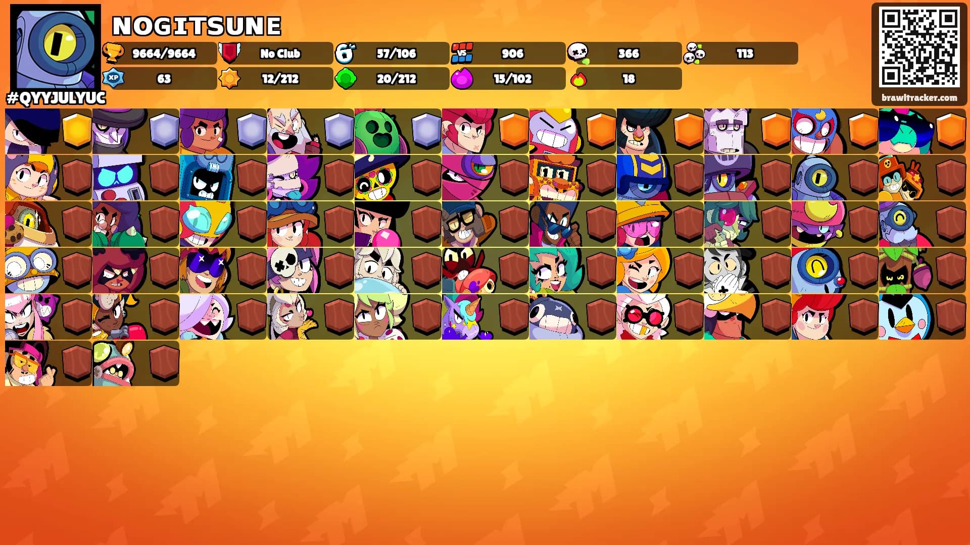 ɴᴏɢɪᴛꜱᴜɴᴇ's Ranks