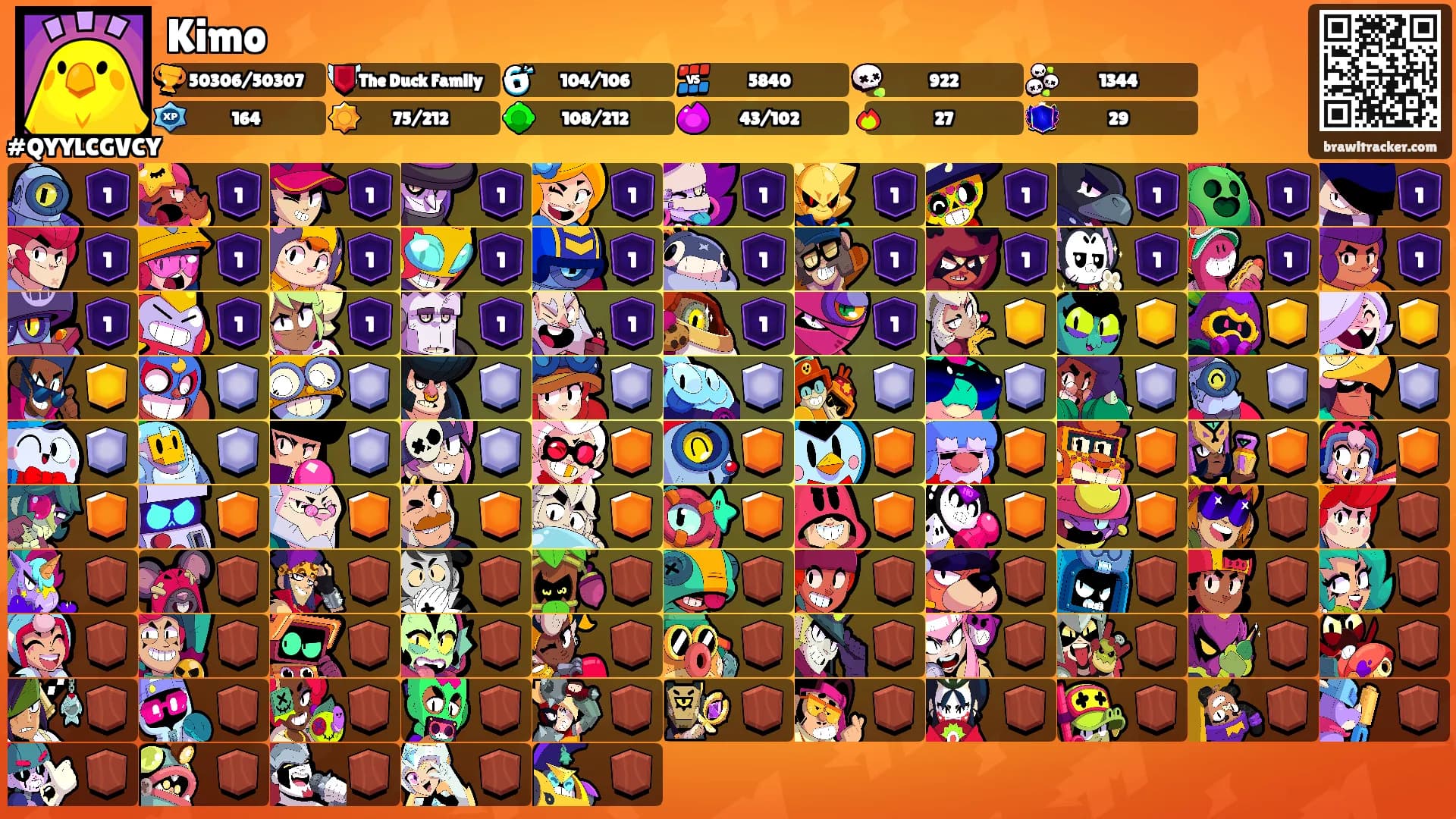 Kimo's Ranks