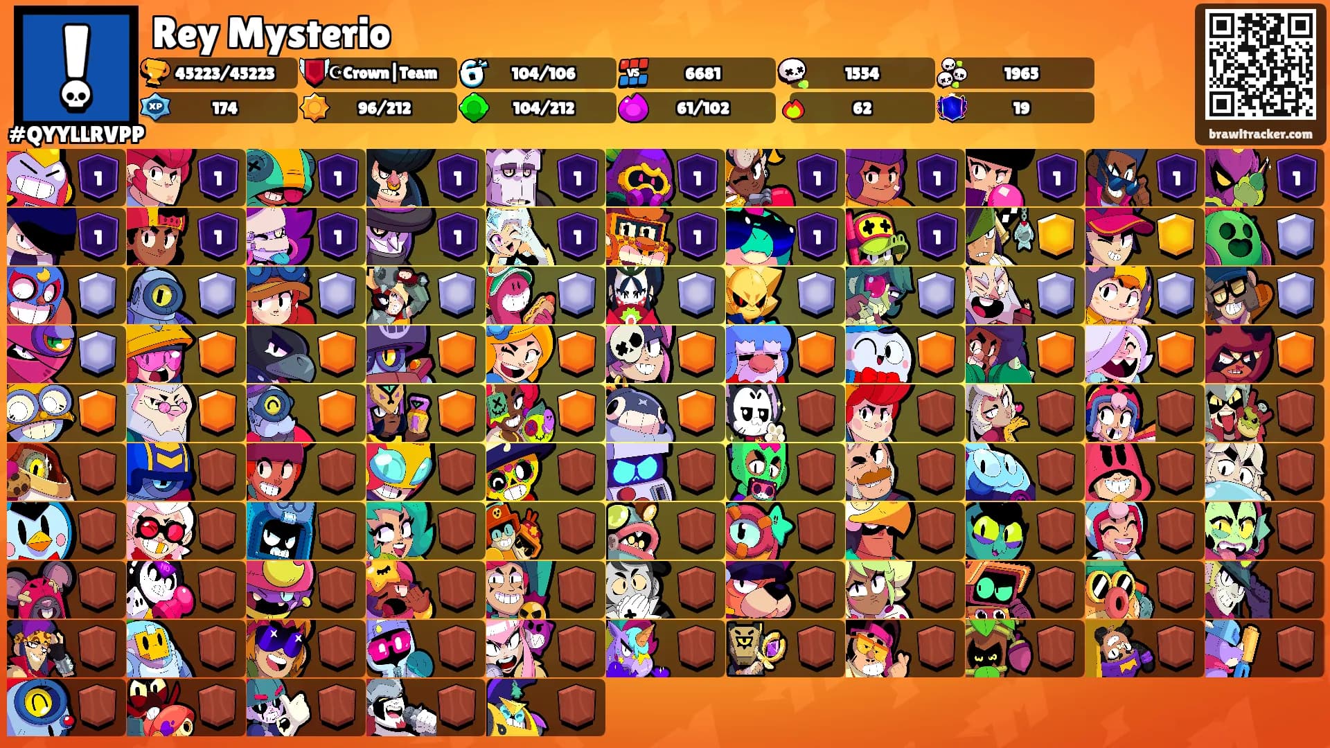 Rey Mysterio's Ranks