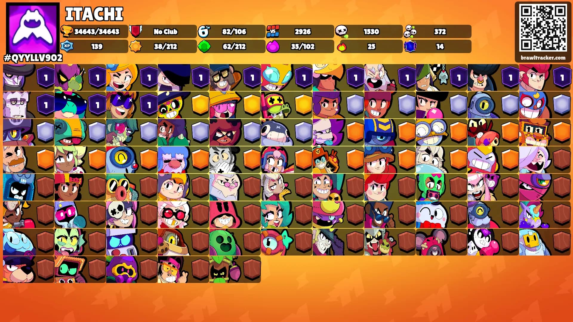 ITACHI's Ranks