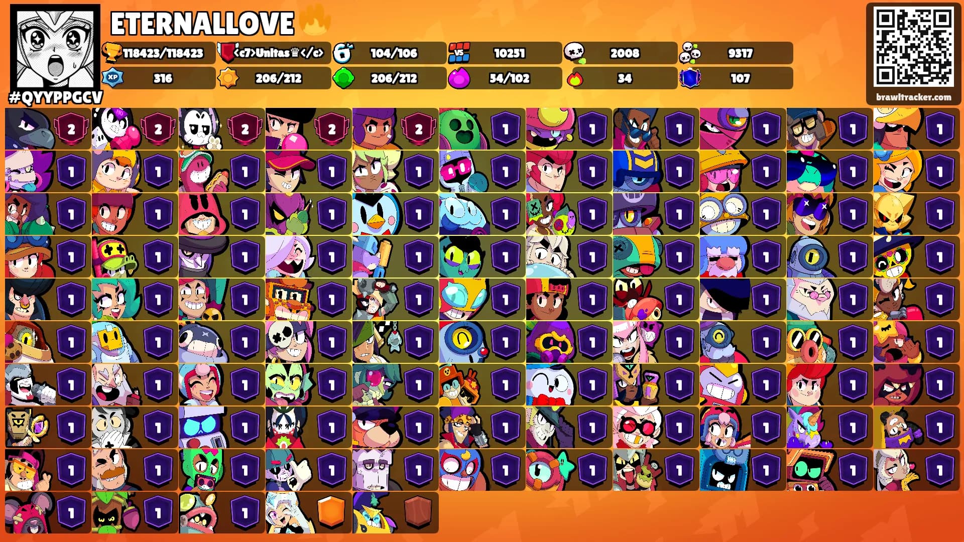 ETERNALLOVE 🔥's Ranks