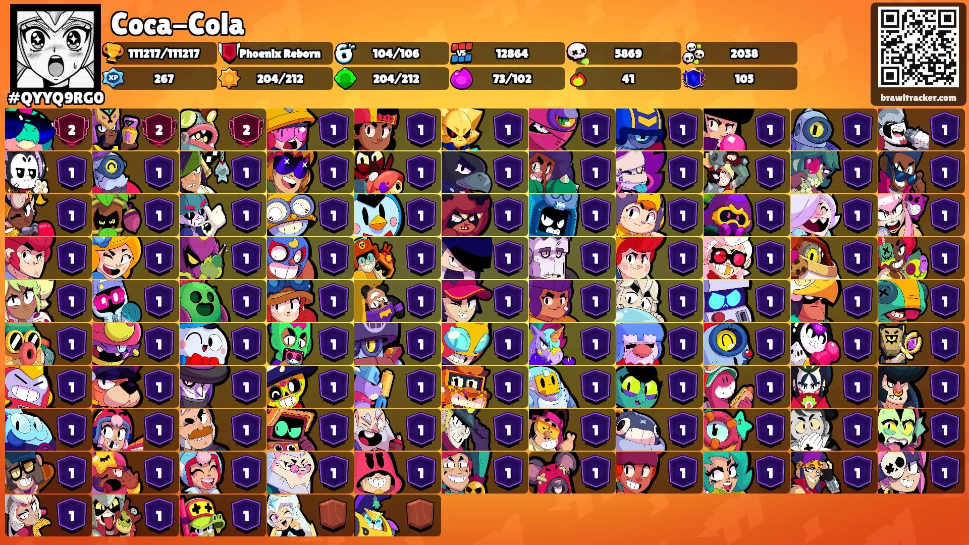 Coca-Cola's Ranks