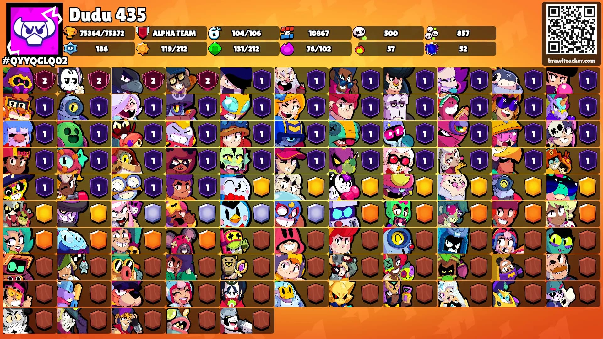 Dudu 435's Ranks