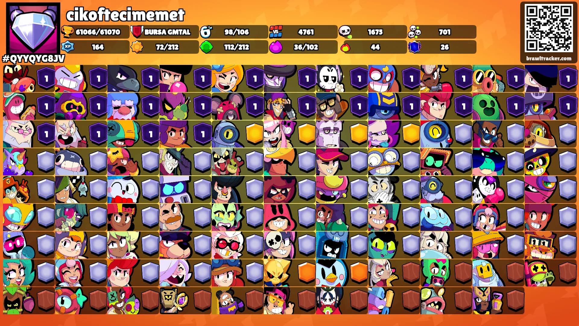 cikoftecimemet's Ranks