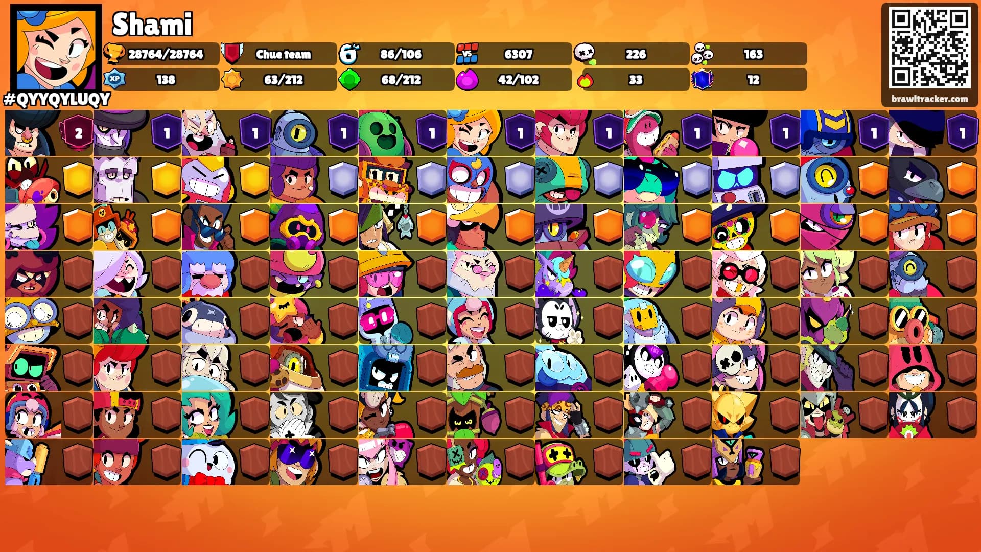Shami's Ranks