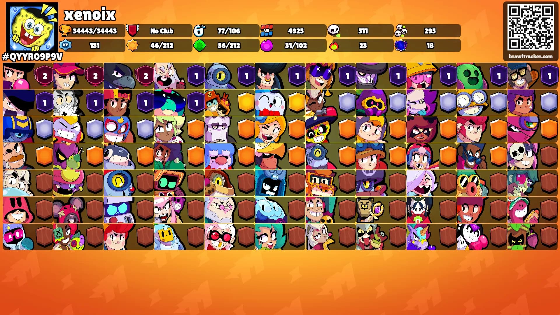 xenoix's Ranks