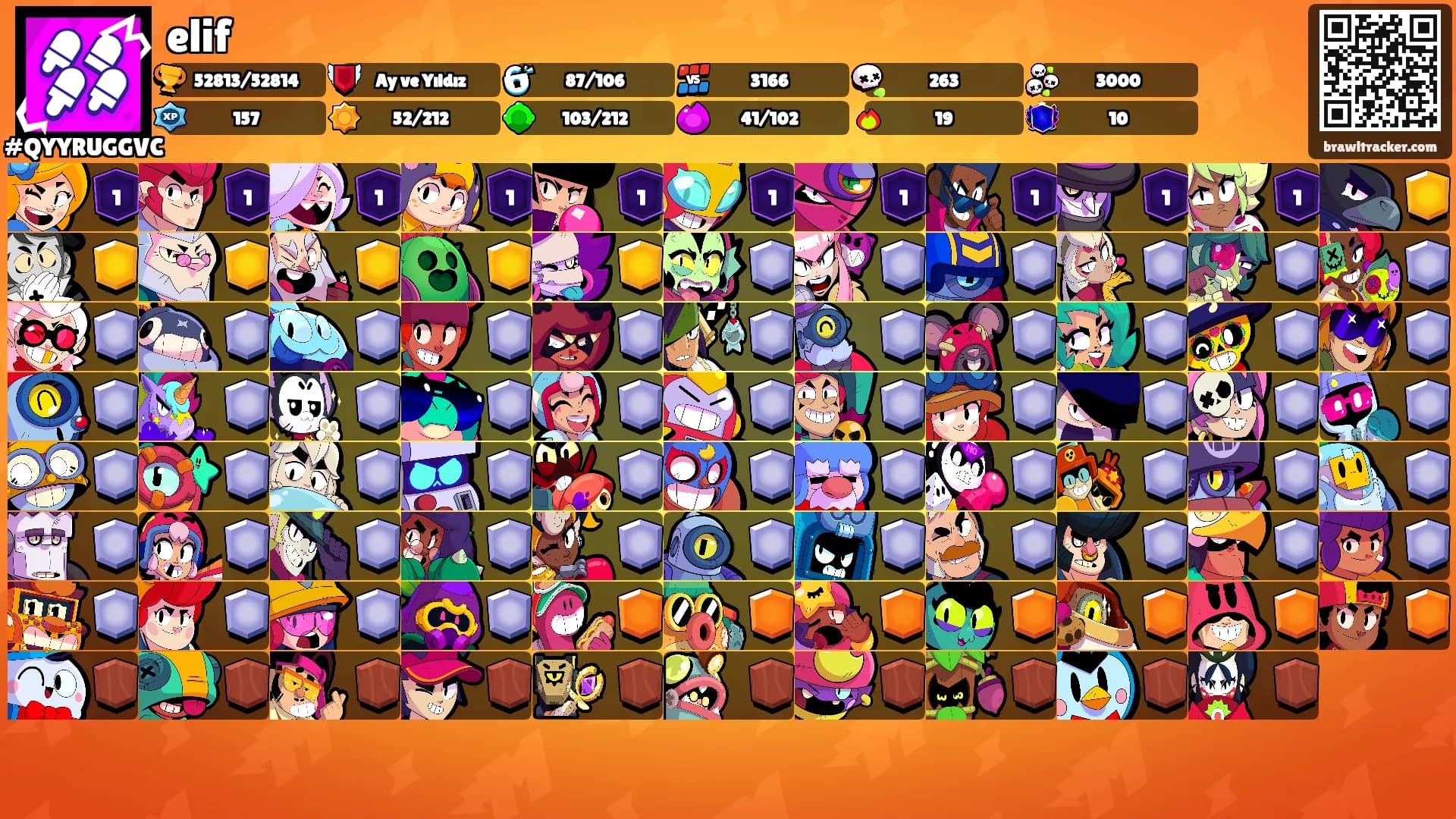 elif's Ranks