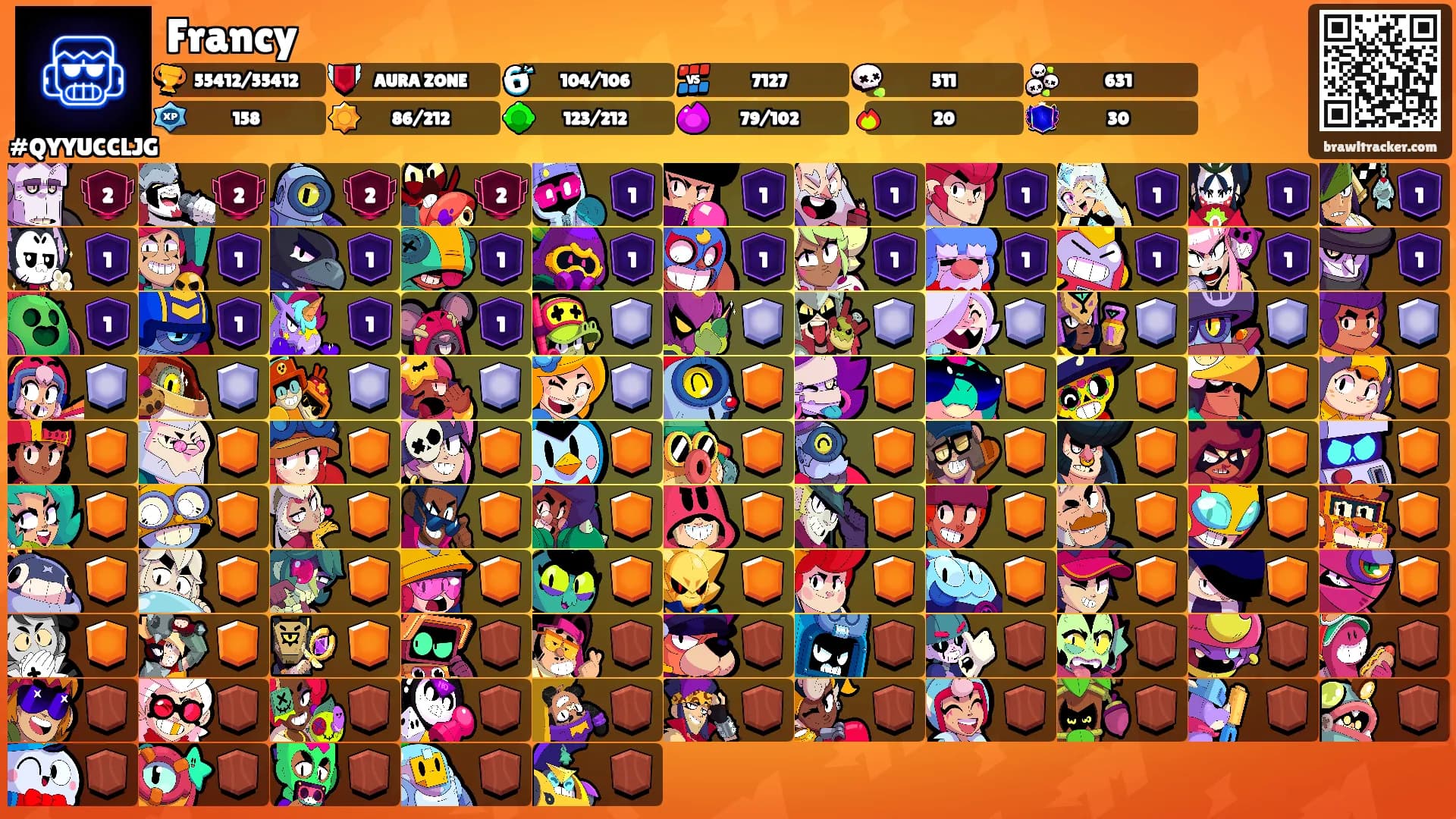 Francy's Ranks