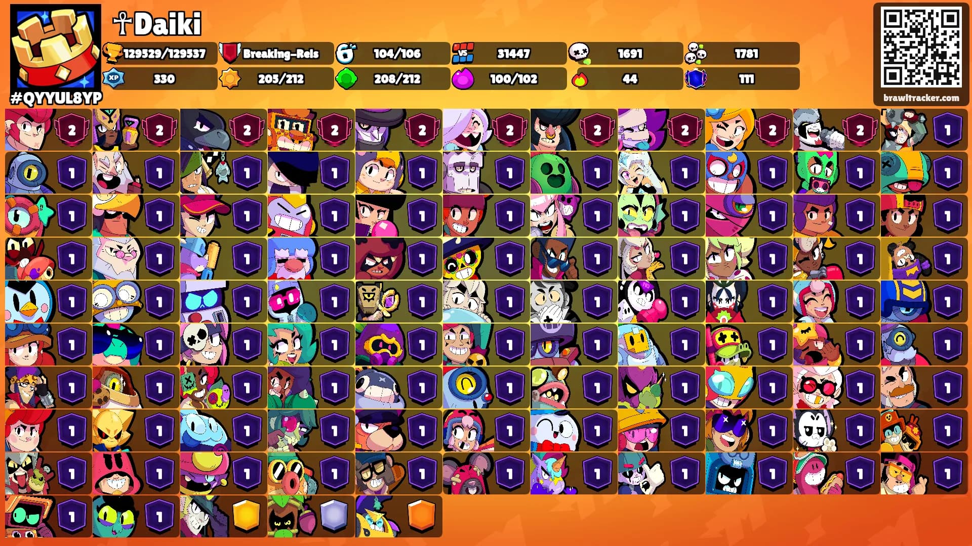 ☥Daiki's Ranks