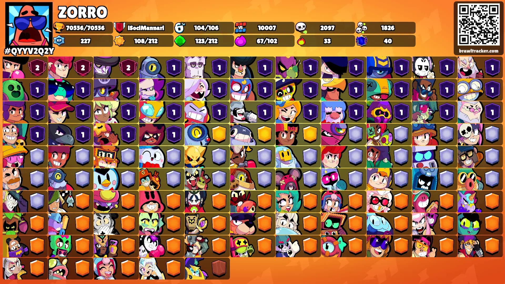 ZORRO's Ranks