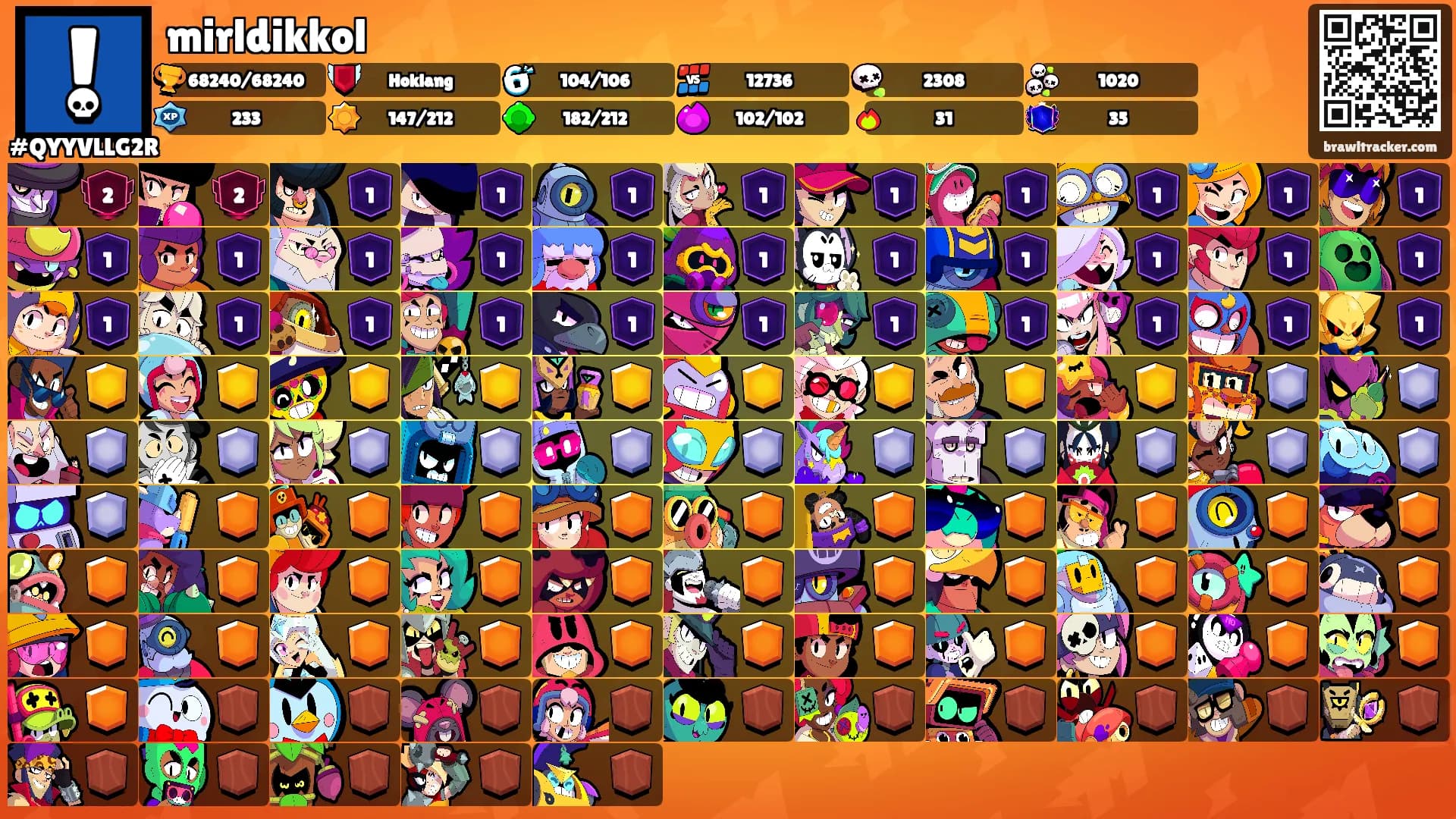 mirldikkol's Ranks