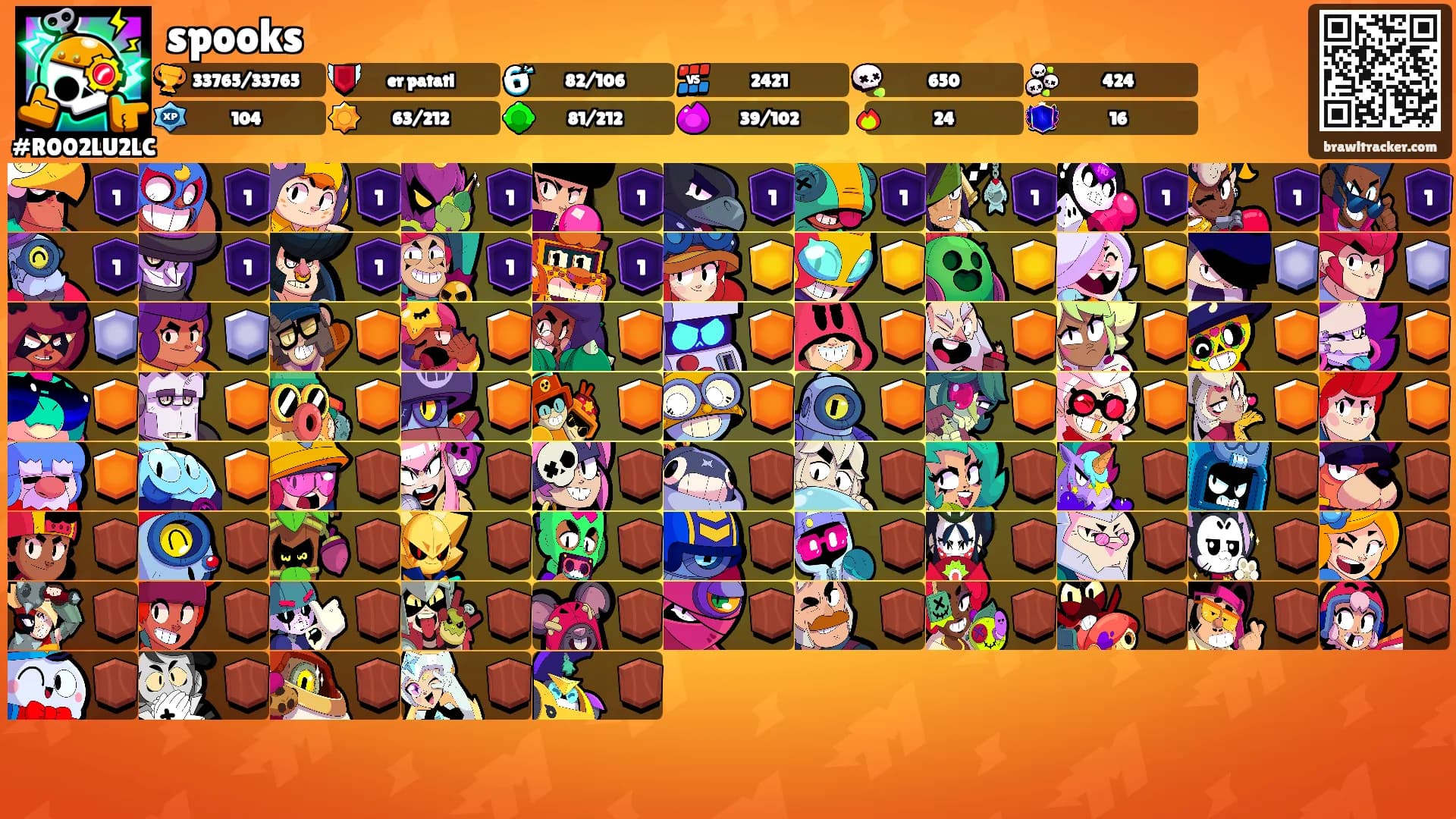 spooks's Ranks