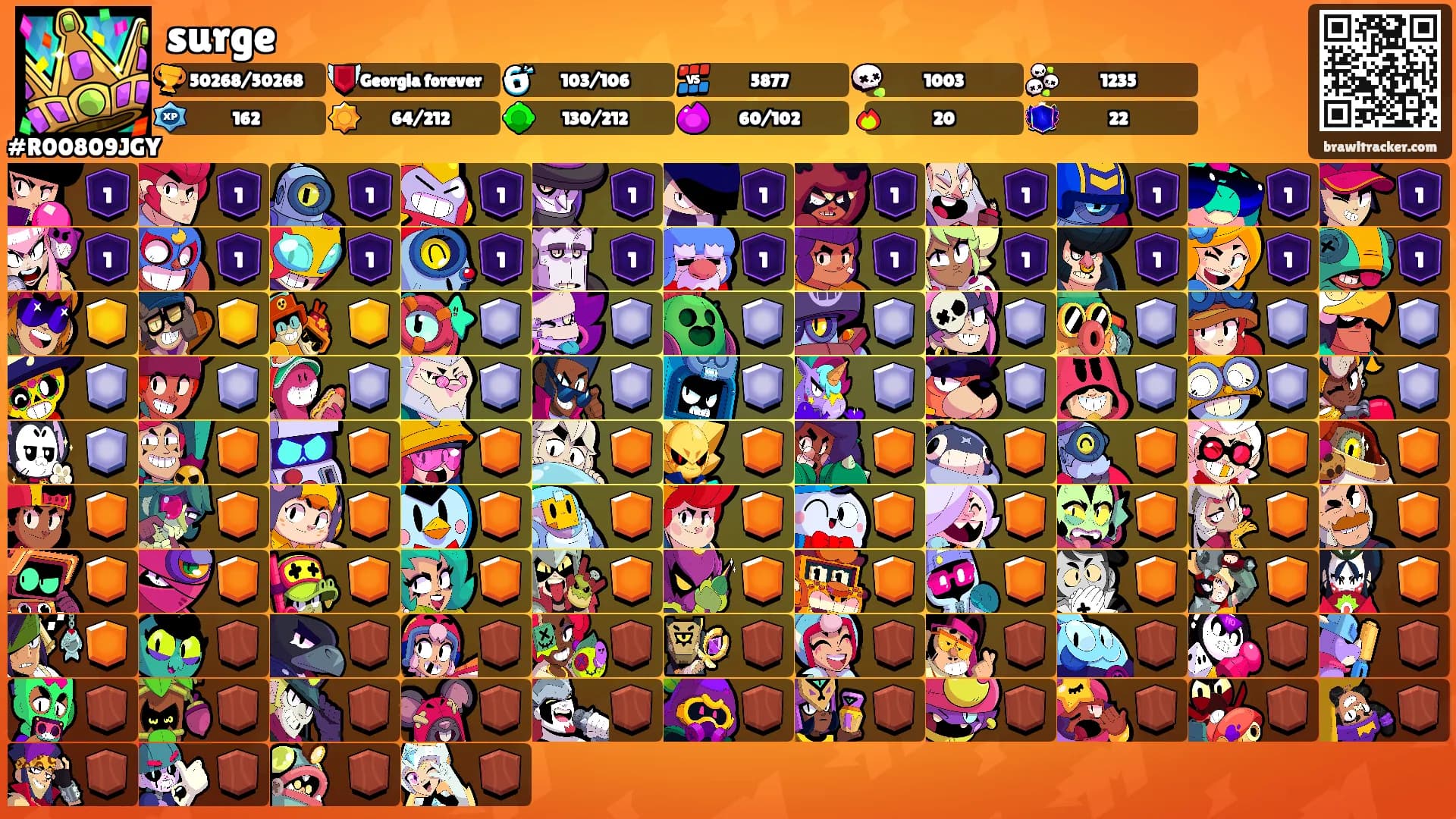 surge's Ranks