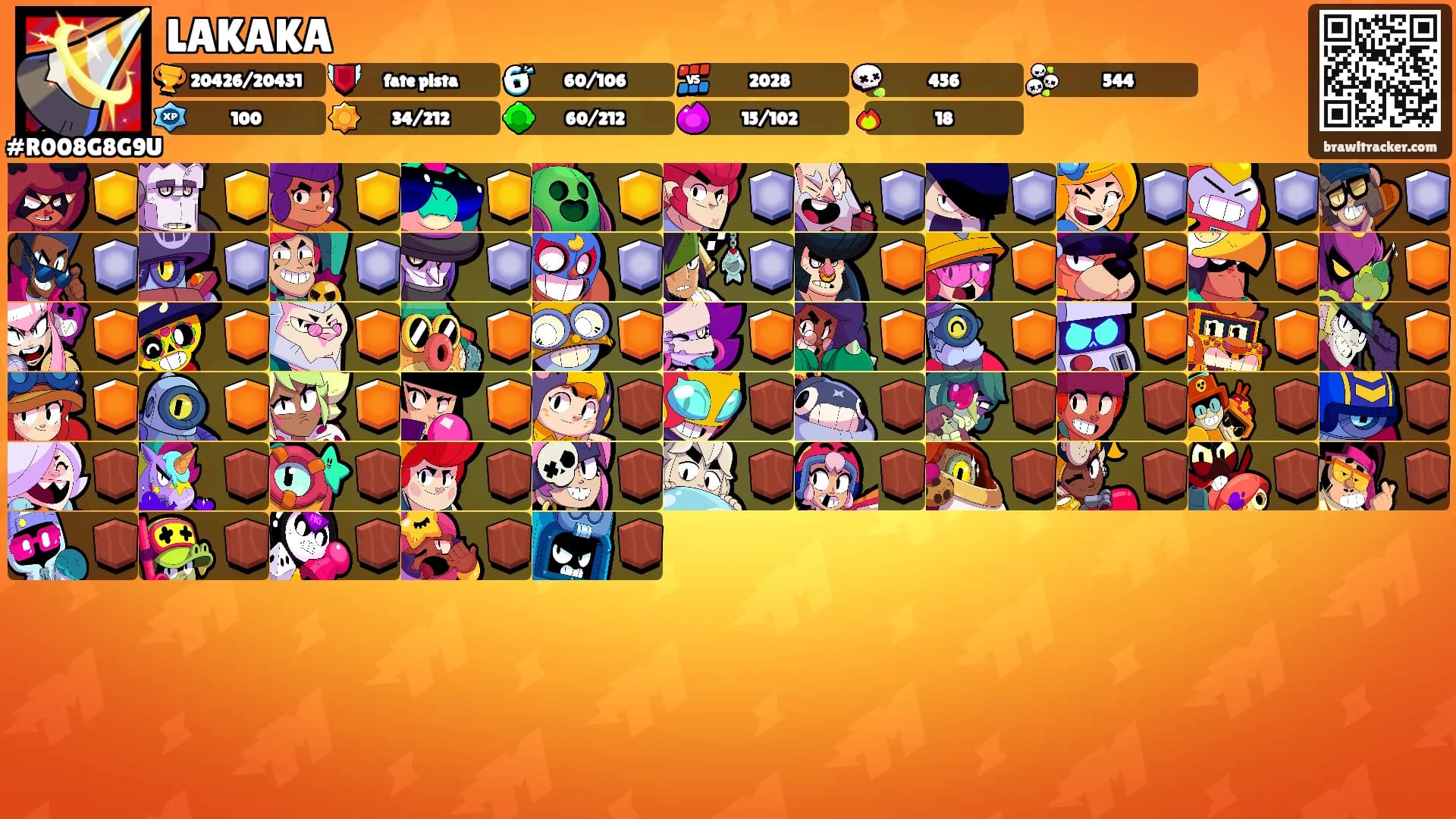 LAKAKA's Ranks