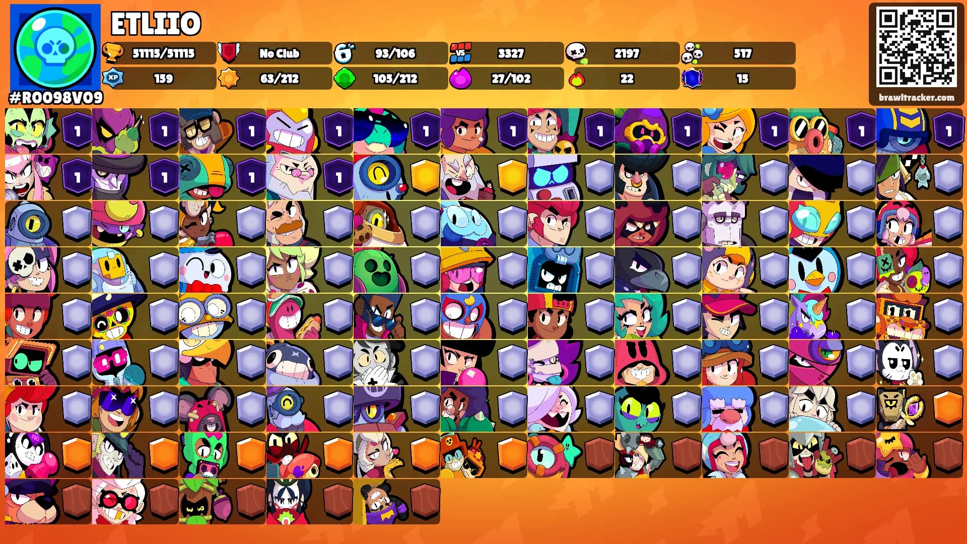 ETLIIO's Ranks