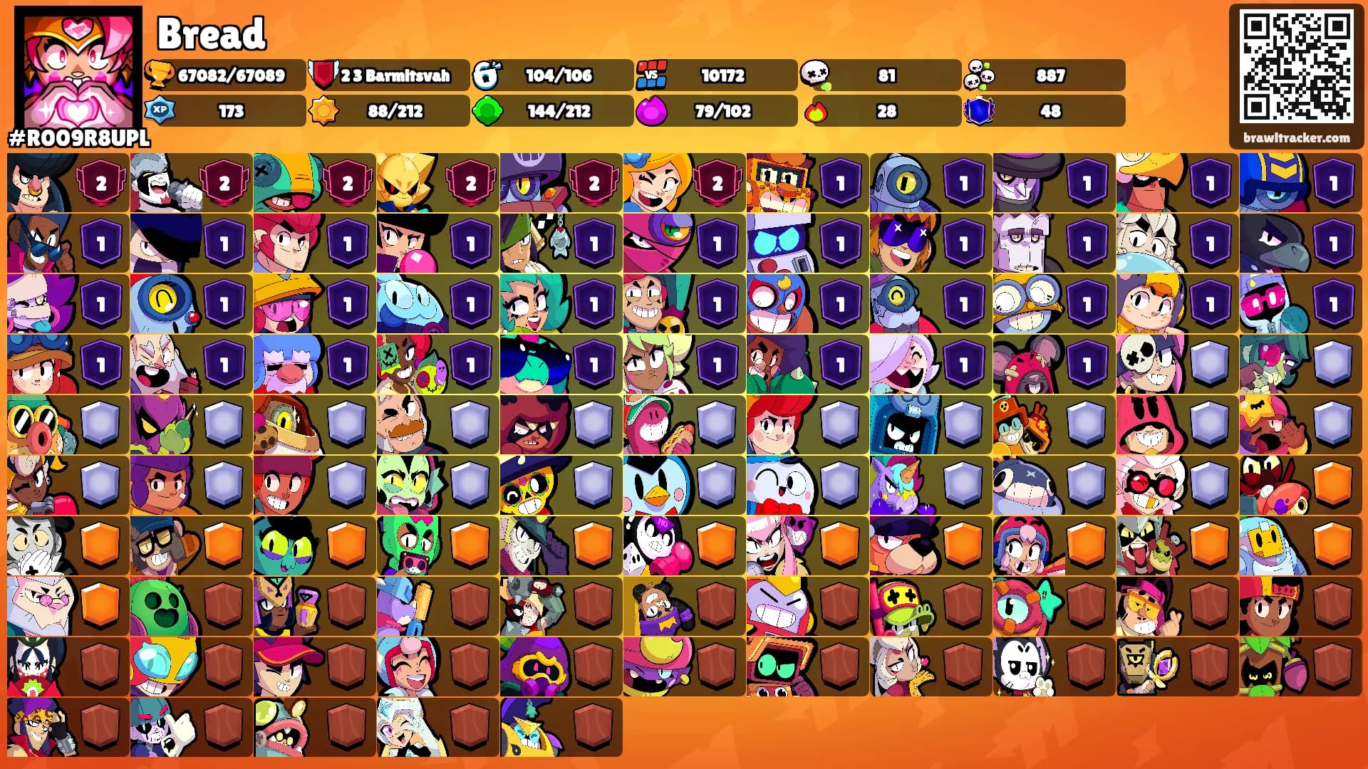 Bread's Ranks