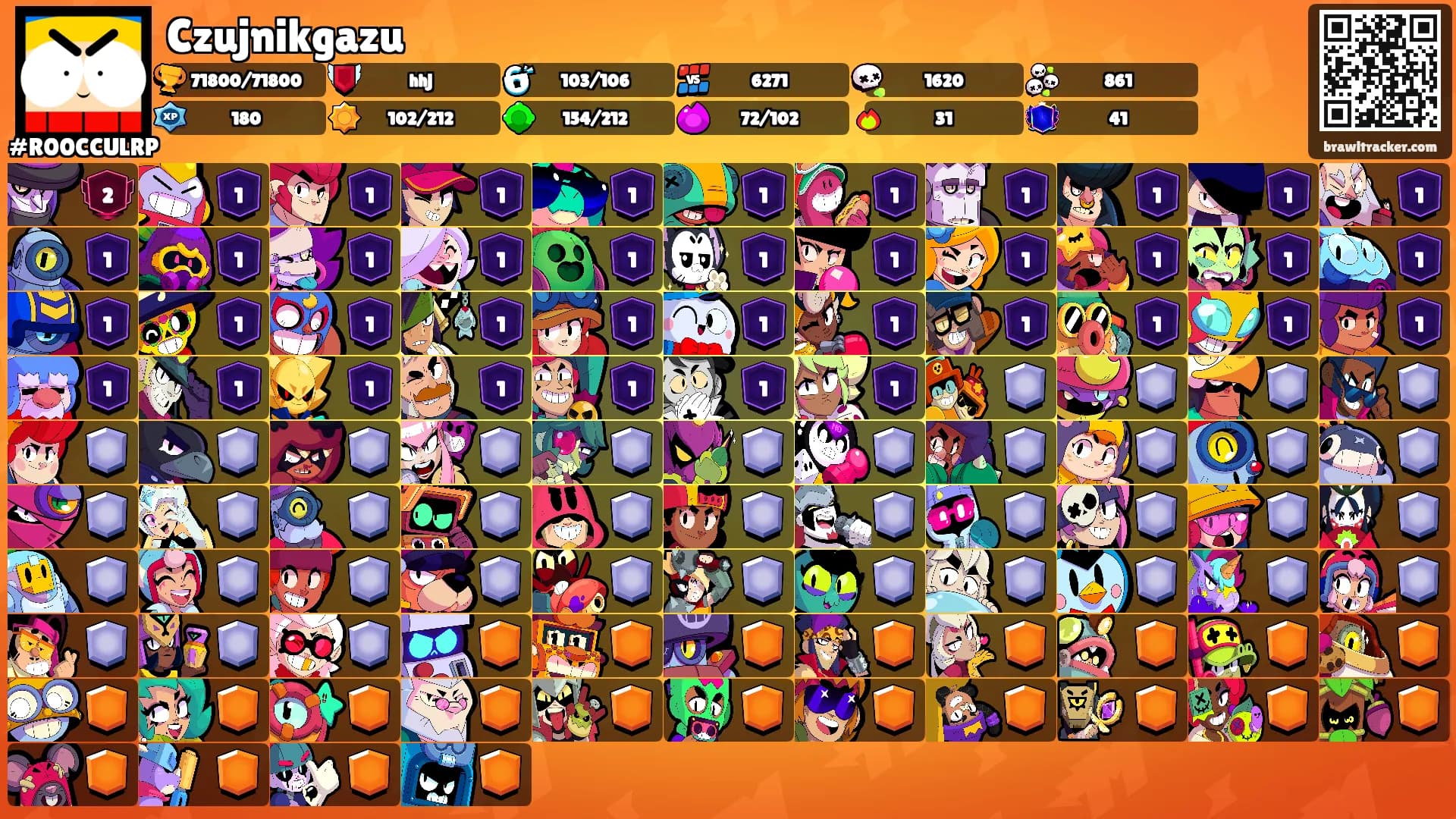 Czujnikgazu's Ranks