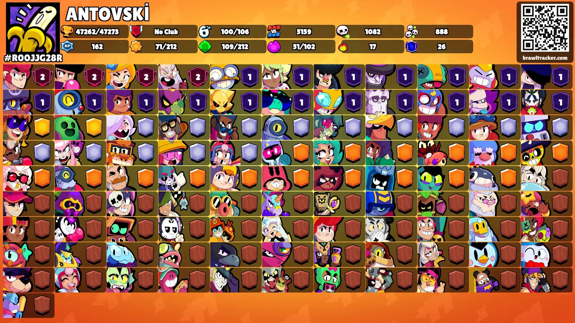 ANTOVSKİ's Ranks