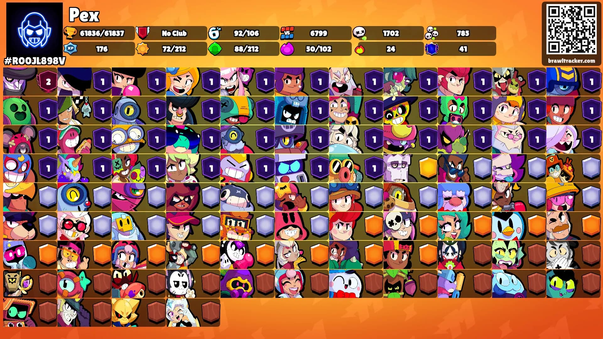 Pex's Ranks
