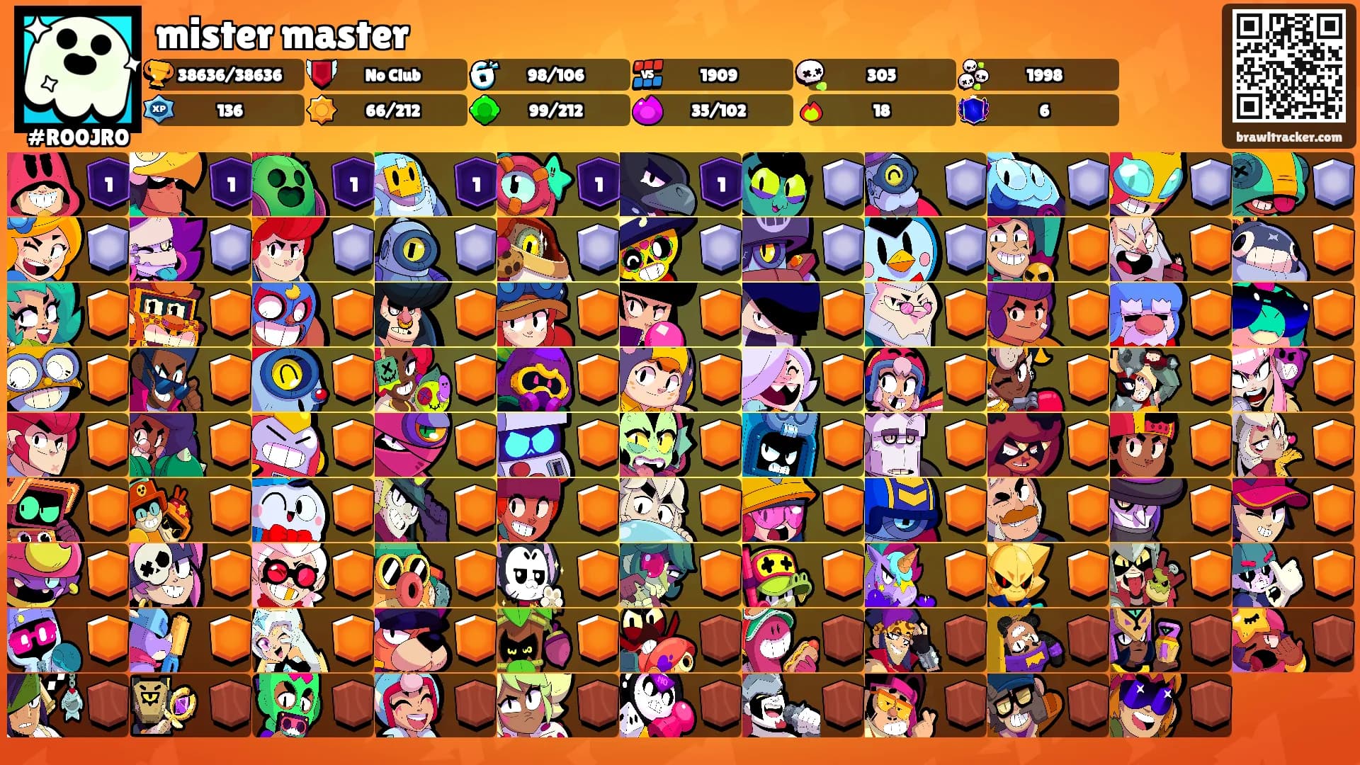 mister master's Ranks